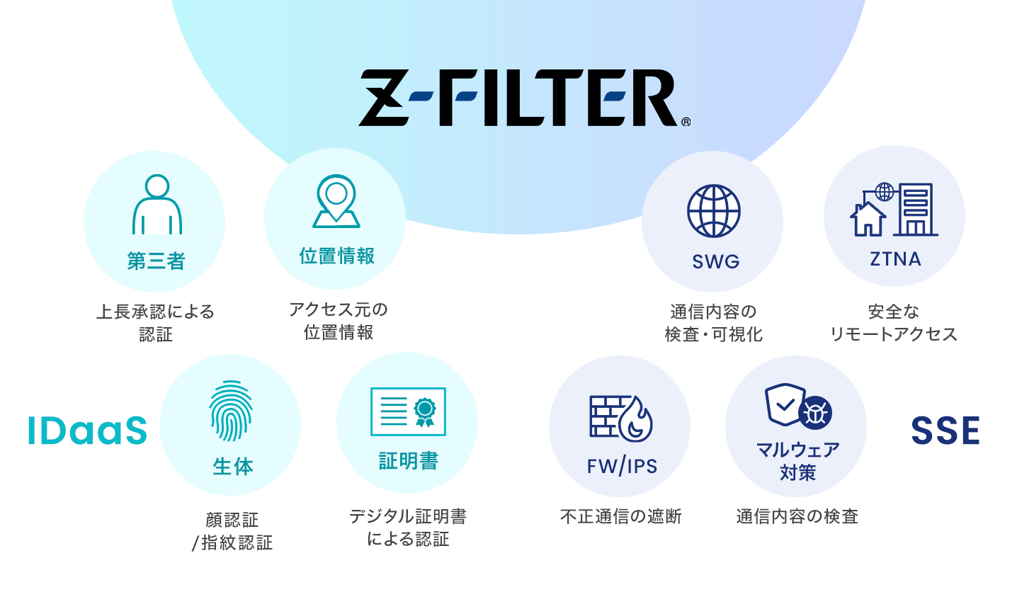 SSE＋IDaaSソリューション